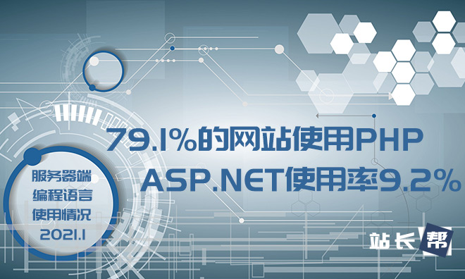 2021年：79.1%的网站使用PHP，ASP.NET使用率9.2％