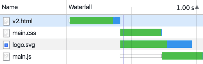 Chrome DevTools的waterfall列