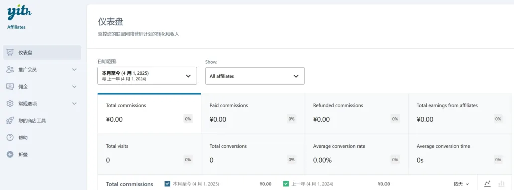 YITH WooCommerce Affiliates Premium 仪表盘演示